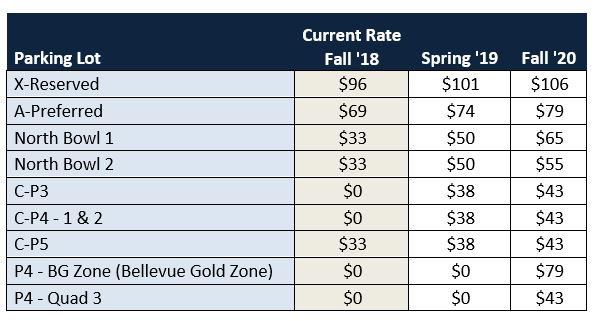 parking rates schedule