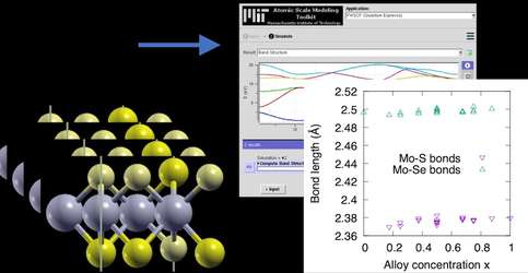 A graphic displays the calculation of structures used in a course-based research project.